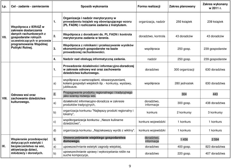 Organizacja i nadzór merytoryczny w prowadzeniu książek wg obowiązującego wzoru (PL FADN) i rozliczanie zadania z Instytutem. Współpraca z doradcami ds.