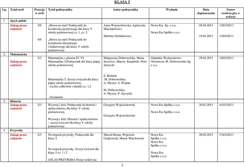 Matematyka 5.Podręcznik dla klasy piątej szkoły Anna Wojciechowska, Agnieszka Marcinkiewicz Marlena Derlukiewicz Małgorzata Dobrowolska. Marta Jucewicz, Marcin Karpiński, Piotr Zarzycki Sp.