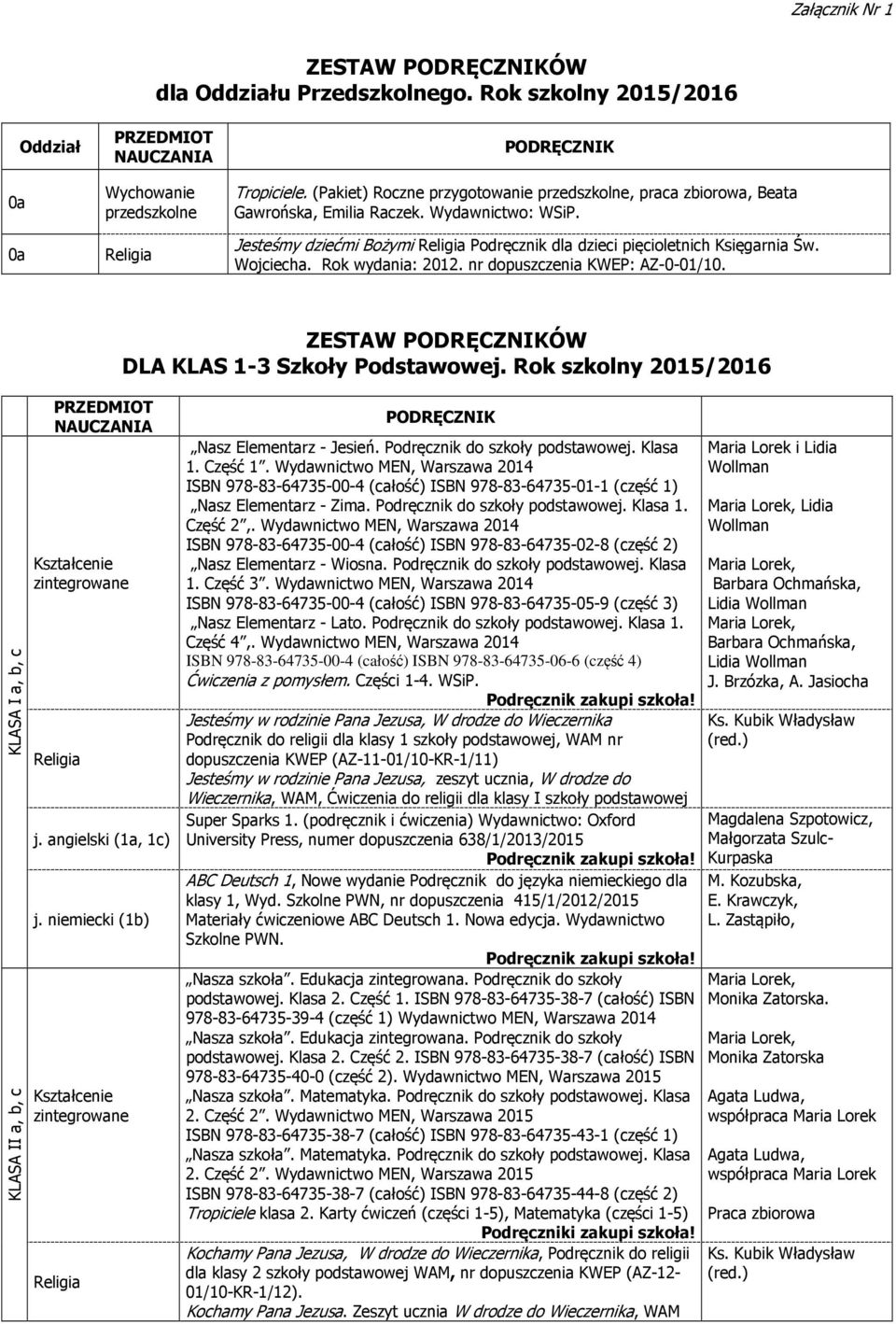 KLASA I a, b, c KLASA II a, b, c Kształcenie zintegrowane j. angielski (1a, 1c) j. niemiecki (1b) Kształcenie zintegrowane Nasz Elementarz - Jesień. Podręcznik do szkoły podstawowej. Klasa 1. Część 1.