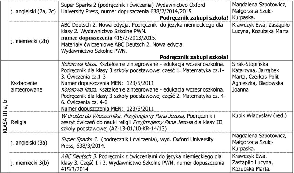 Podręcznik do języka niemieckiego dla klasy 2. Wydawnictwo Szkolne PWN. numer dopuszczenia 415/2/2013/2015. Materiały ćwiczeniowe ABC Deutsch 2. Nowa edycja. Wydawnictwo Szkolne PWN. Podręcznik zakupi szkoła!