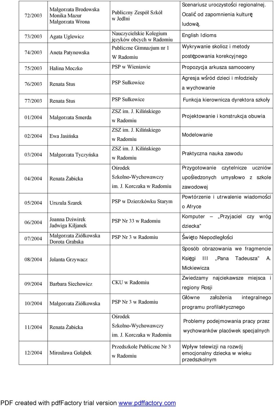 English Idioms Wykrywanie skolioz i metody postępowania korekcyjnego 75/2003 Halina Moczko PSP w Wieniawie Propozycja arkusza samooceny 76/2003 Renata Stus PSP Sułkowice Agresja wśród dzieci i