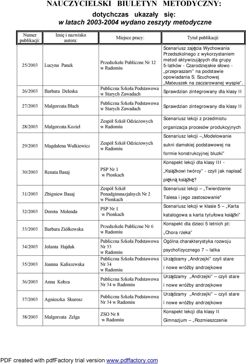 Joanna Kaliszewska 36/2003 Anna Kobza 37/2003 Agnieszka Skurosz 38/2003 Małgorzata Zelga Miejsce pracy: Przedszkole Publiczne Nr 12 w Starych Zawadach w Starych Zawadach Zespół Szkół Odzieżowych