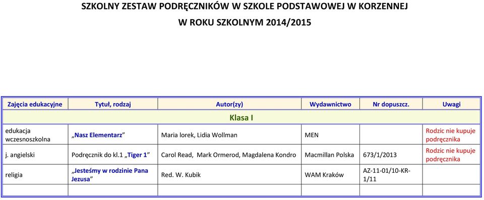 1 Tiger 1 Carol Read, Mark Ormerod, Magdalena Kondro Macmillan Polska 673/1/2013 religia Jesteśmy w