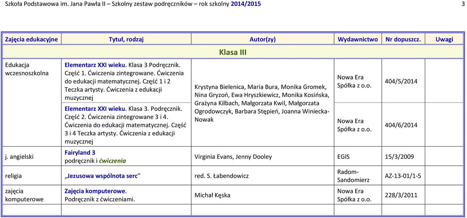 Ćwiczenia do edukacji matematycznej. Część 3 i 4 Teczka artysty. Ćwiczenia z edukacji muzycznej Fairyland 3 podręcznik i ćwiczenia Klasa III religia Jezusowa wspólnota serc red. S.