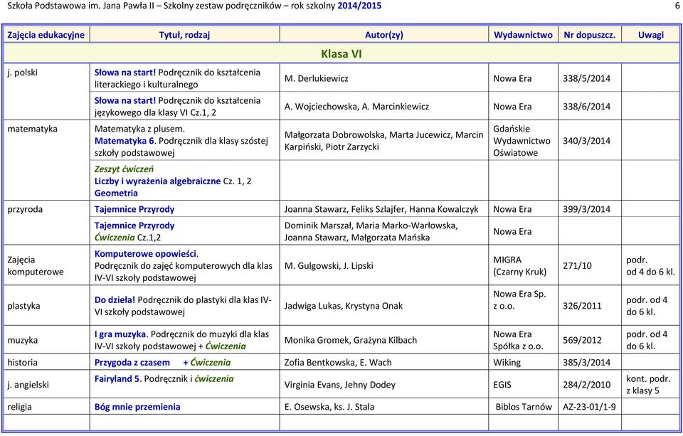 1, 2 Geometria Klasa VI M. Derlukiewicz 338/5/2014 A. Wojciechowska, A.