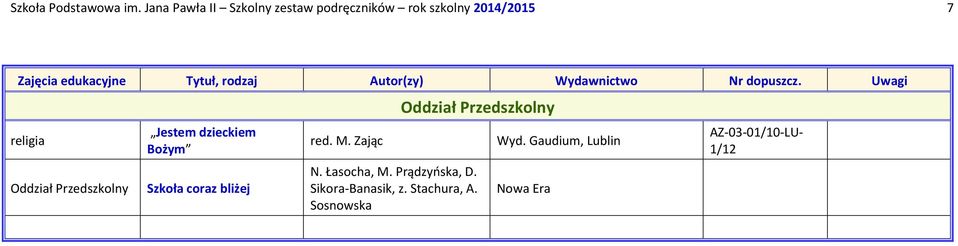 Oddział Przedszkolny Jestem dzieckiem Bożym Szkoła coraz bliżej red. M.