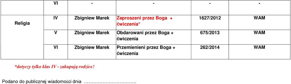 Przemienieni przez Boga + ćwiczenia 1627/2012 WAM 675/2013 WAM 262/2014