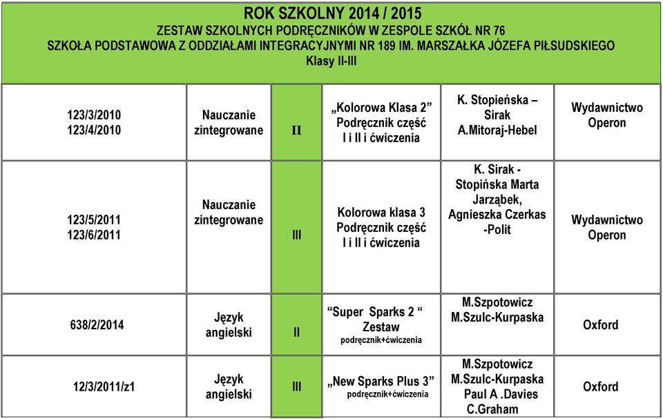 Mitoraj-Hebel 123/5/2011 123/6/2011 Nauczanie zintegrowane III Kolorowa klasa 3 Podręcznik część I i II i ćwiczenia K.