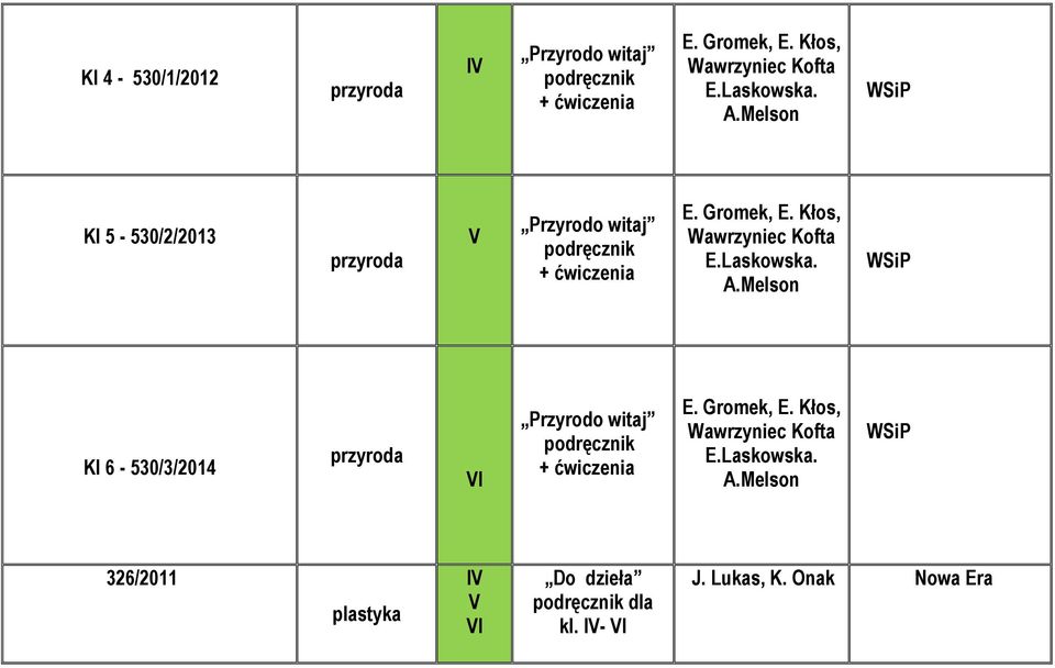 Laskowska. A.Melson Kl 6-530/3/2014 przyroda I Przyrodo witaj podręcznik + ćwiczenia E. Gromek, E.