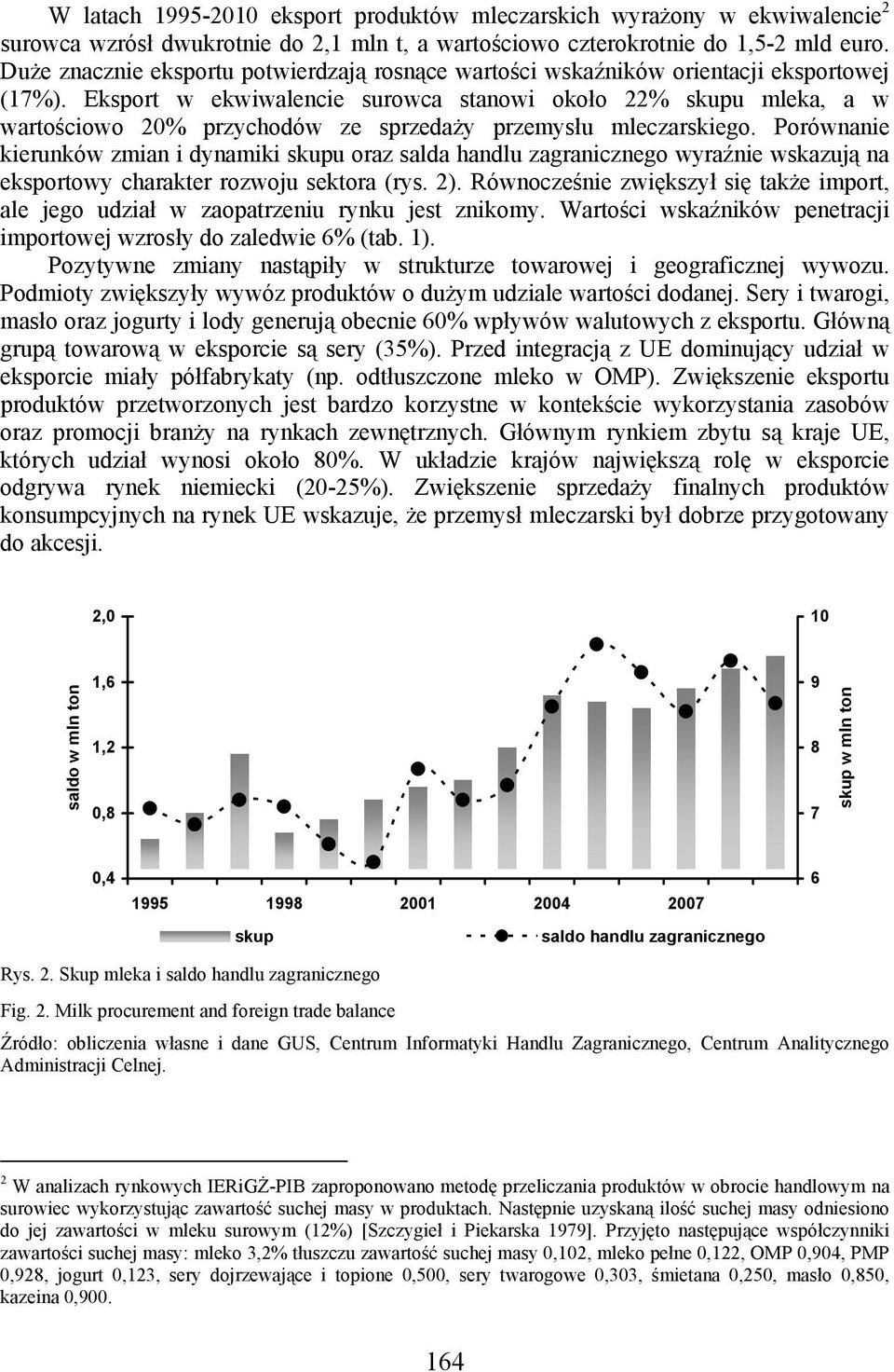 Eksport w ekwiwalencie surowca stanowi około 22% skupu mleka, a w wartościowo 20% przychodów ze sprzedaży przemysłu mleczarskiego.
