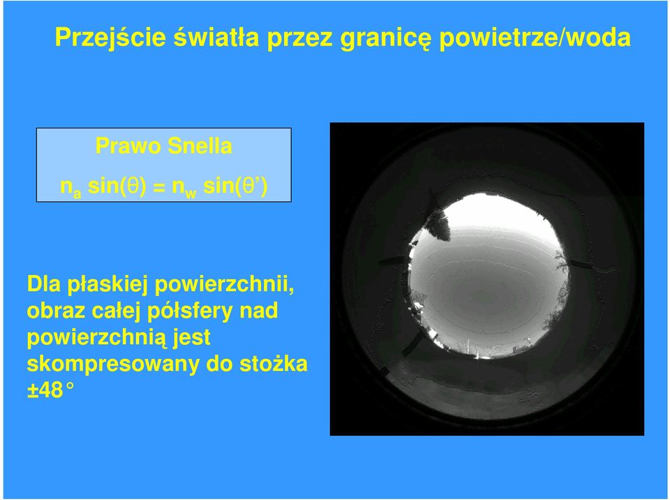 sin(θ ) Dla płaskiej powierzchnii, obraz