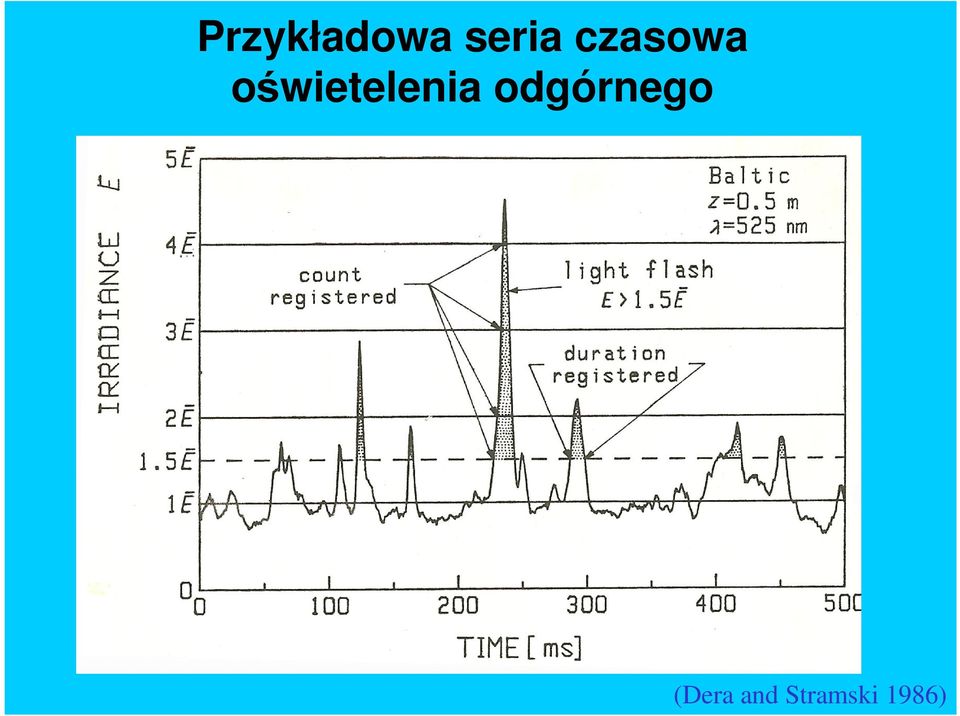oświetelenia