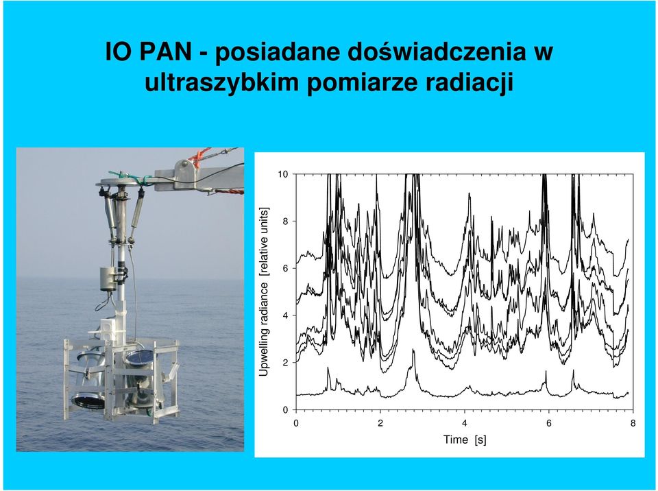 10 Upwelling radiance [relative