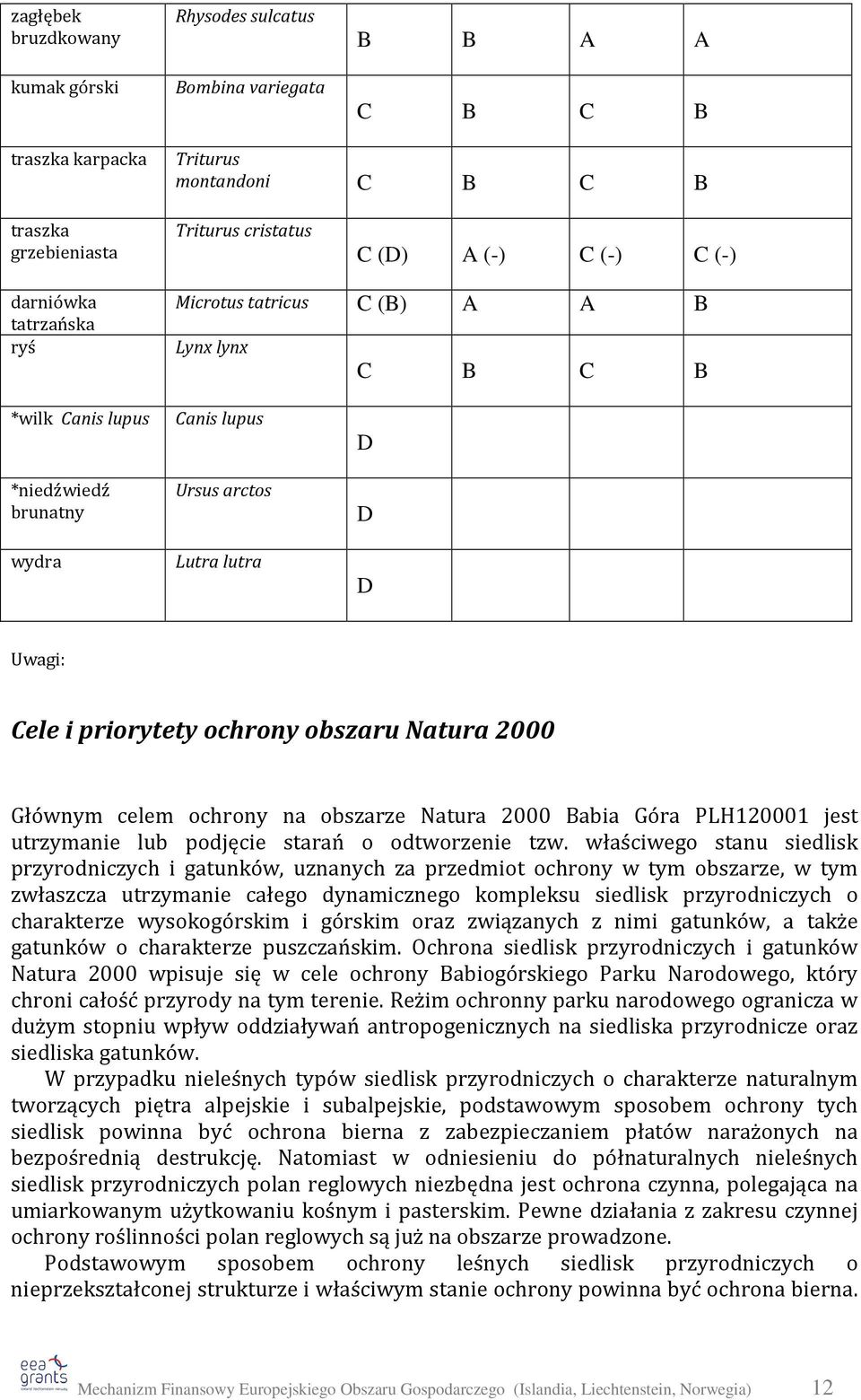 obszaru Natura 2000 Głównym celem ochrony na obszarze Natura 2000 Babia Góra PLH120001 jest utrzymanie lub podjęcie starań o odtworzenie tzw.