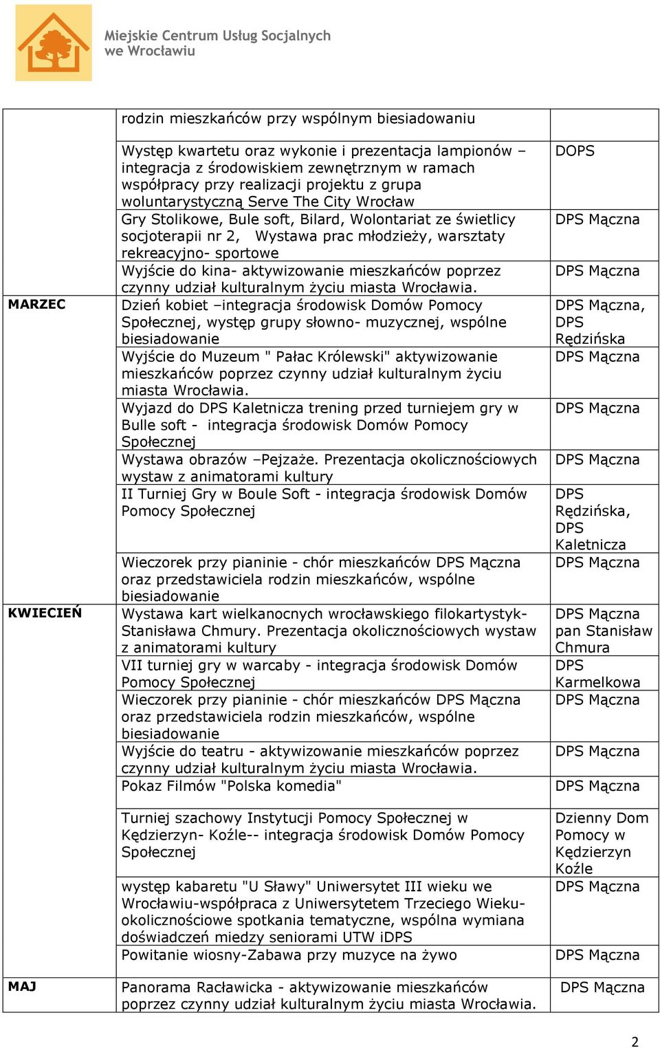 do kina- aktywizowanie mieszkańców poprzez czynny udział kulturalnym życiu Dzień kobiet integracja środowisk Domów Pomocy, występ grupy słowno- muzycznej, wspólne Wyjście do Muzeum " Pałac Królewski"