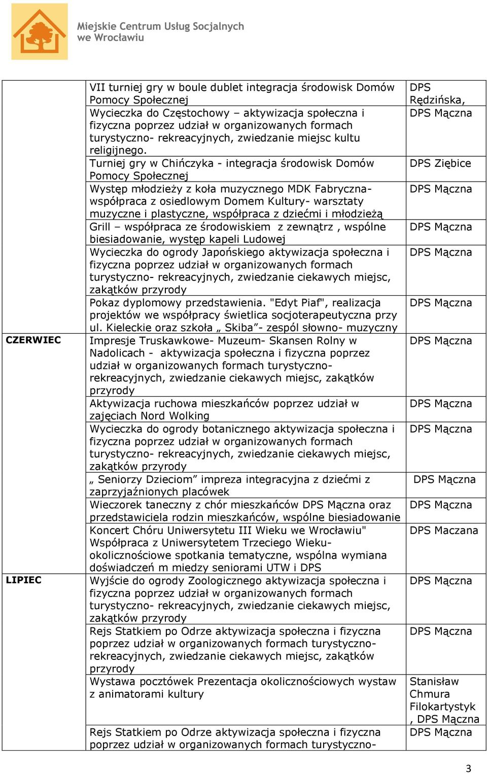 młodzieżą Grill współpraca ze środowiskiem z zewnątrz, wspólne, występ kapeli Ludowej Wycieczka do ogrody Japońskiego aktywizacja społeczna i zakątków Pokaz dyplomowy przedstawienia.