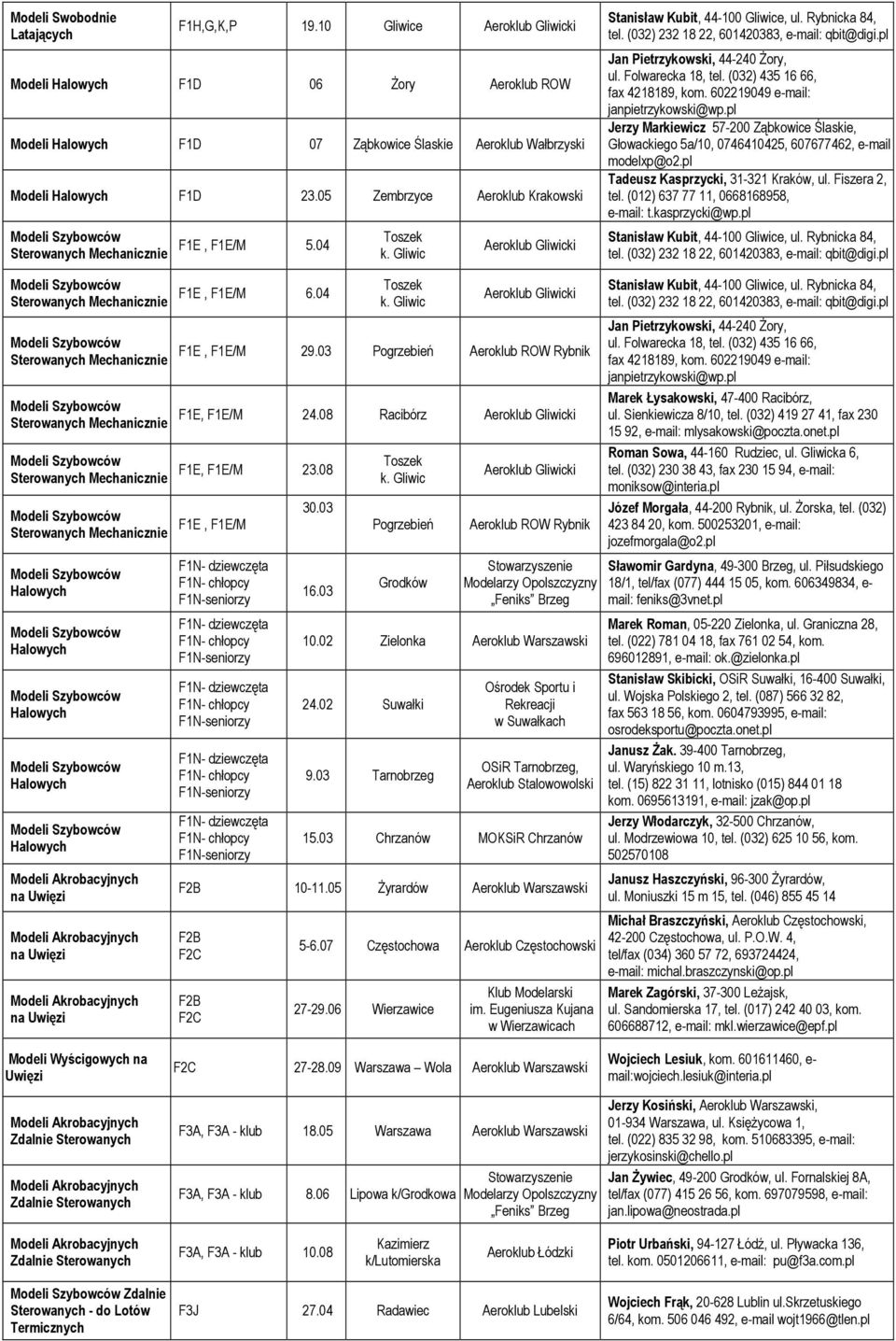 04 F1E, F1E/M 29.03 Pogrzebień ROW Rybnik F1E, F1E/M 24.08 Racibórz F1E, F1E/M 23.08 F1E, F1E/M 30.03 16.03 Pogrzebień Grodków ROW Rybnik Stowarzyszenie Modelarzy Opolszczyzny Feniks Brzeg 10.