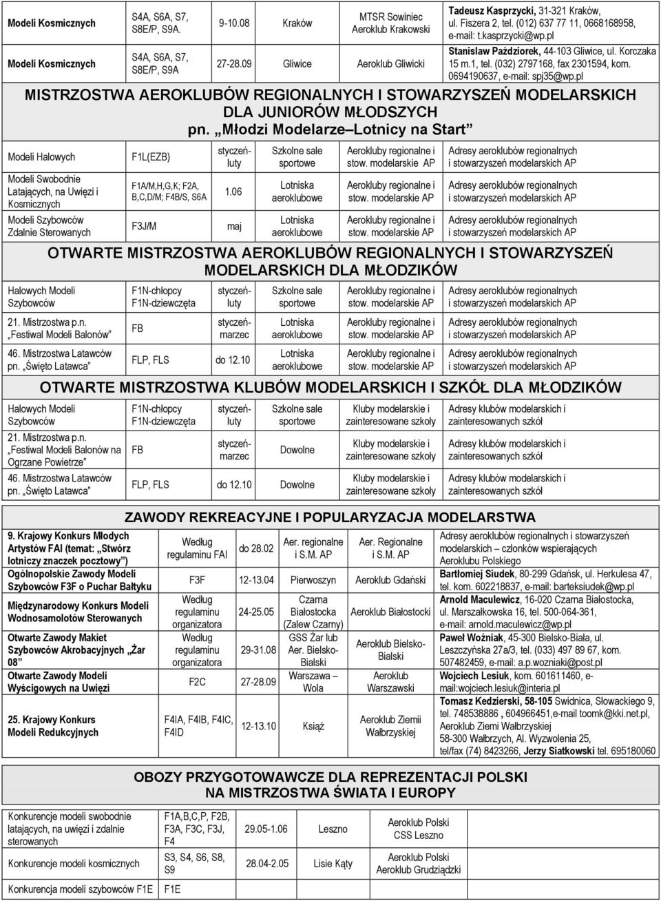 Młodzi Modelarze Lotnicy na Start Modeli, i Kosmicznych Modeli Szybowców F1L(EZB) F1A/M,H,G,K; F2A, B,C,D/M; F4B/S, S6A F3J/M 1.