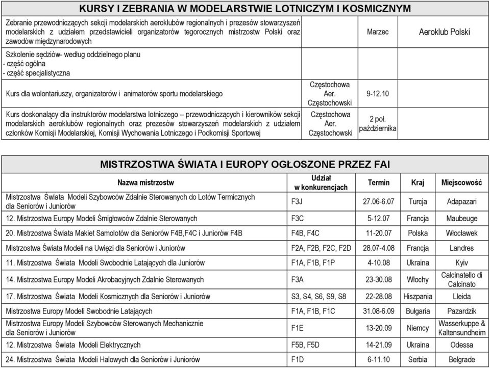 organizatorów i animatorów sportu modelarskiego Kurs doskonalący dla instruktorów modelarstwa lotniczego przewodniczących i kierowników sekcji modelarskich aeroklubów regionalnych oraz prezesów