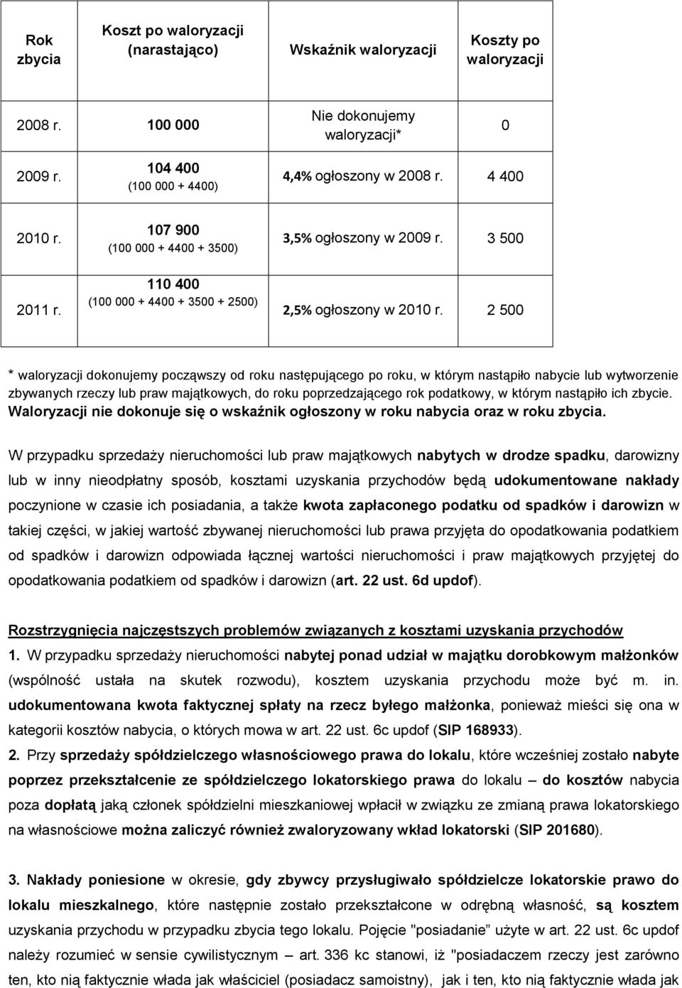 2 500 * waloryzacji dokonujemy począwszy od roku następującego po roku, w którym nastąpiło nabycie lub wytworzenie zbywanych rzeczy lub praw majątkowych, do roku poprzedzającego rok podatkowy, w