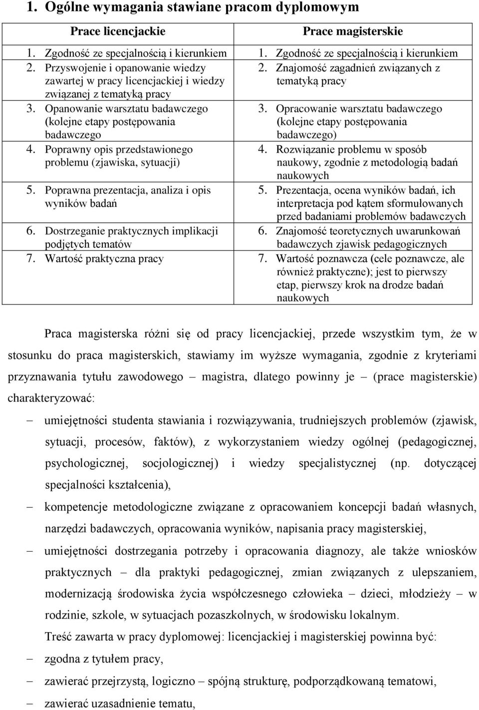 Opanowanie warsztatu badawczego (kolejne etapy postępowania badawczego 4. Poprawny opis przedstawionego problemu (zjawiska, sytuacji) 5. Poprawna prezentacja, analiza i opis wyników badań 3.