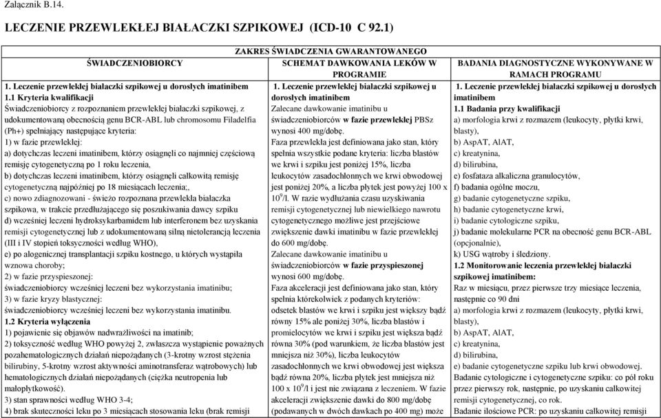 w fazie przewlekłej: a) dotychczas leczeni imatinibem, którzy osiągnęli co najmniej częściową remisję cytogenetyczną po 1 roku leczenia, b) dotychczas leczeni imatinibem, którzy osiągnęli całkowitą