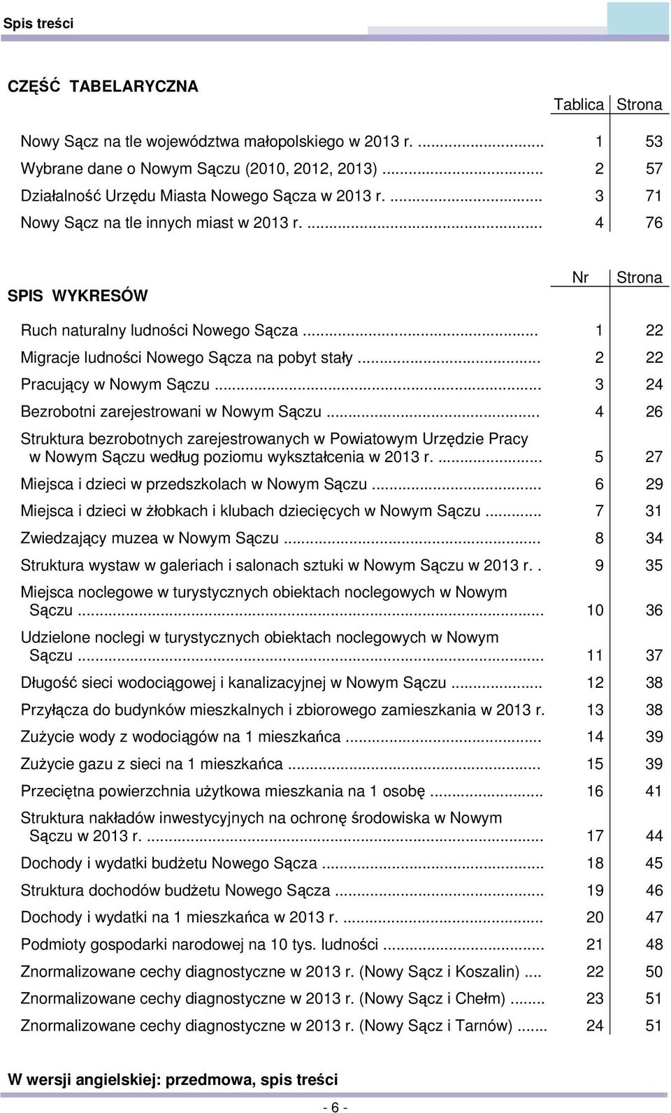 .. 1 22 Migracje ludności Nowego Sącza na pobyt stały... 2 22 Pracujący w Nowym Sączu... 3 24 Bezrobotni zarejestrowani w Nowym Sączu.