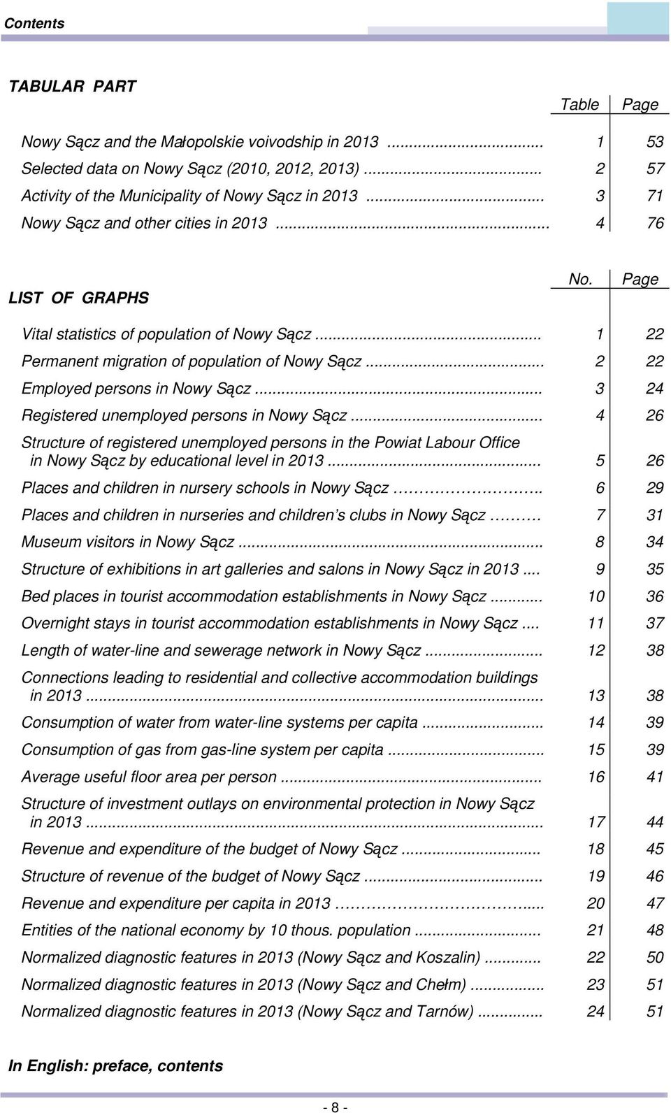 .. 2 22 Employed persons in Nowy Sącz... 3 24 Registered unemployed persons in Nowy Sącz.