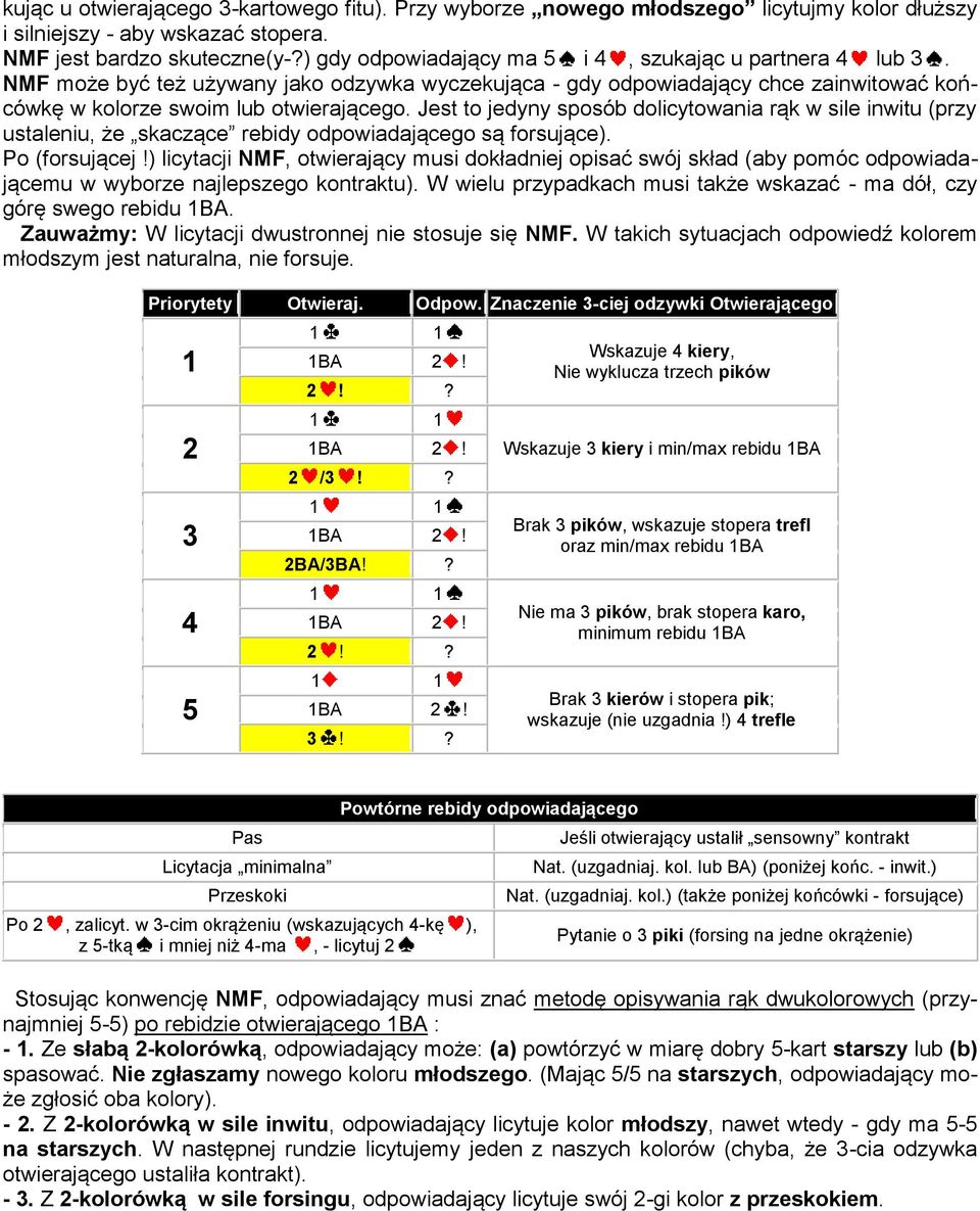 Jest to jedyny sposób dolicytowania rąk w sile inwitu (przy ustaleniu, że skaczące rebidy odpowiadającego są forsujące). Po (forsującej!