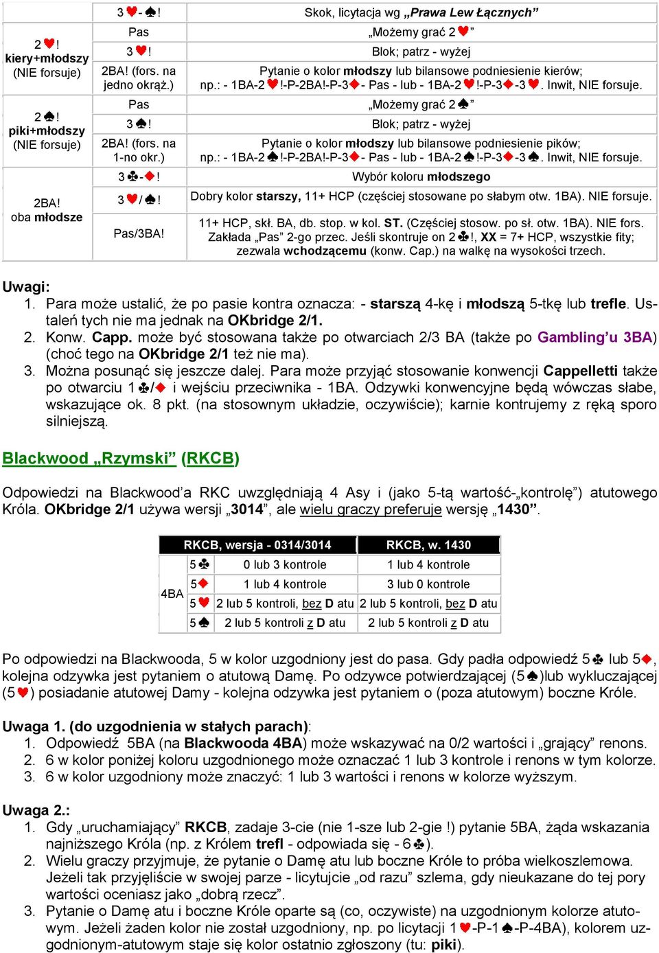 ) Pytanie o kolor młodszy lub bilansowe podniesienie pików; np.: - 1BA--P-2BA!-P-3 - Pas - lub - 1BA--P-3-3. Inwit, NIE forsuje. 3 -! Wybór koloru młodszego 3 /!