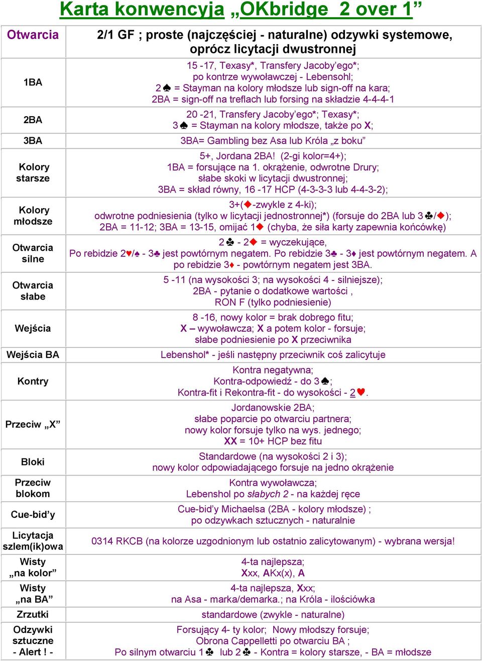 - Karta konwencyja OKbridge 2 over 1 2/1 GF ; proste (najczęściej - naturalne) odzywki systemowe, oprócz licytacji dwustronnej 1-17, Texasy*, Transfery Jacoby ego*; po kontrze wywoławczej -