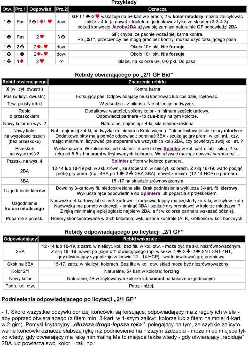 odpowiedzi 2BA. GF; chyba, że padnie wcześniej karna kontra. Po 2/1, przeciwnicy nie mogą grać bez kontry; można użyć forsującego pasa. 1 2 2 - dow. Około 10+ pkt. Nie forsuje 1 1 2 - dow.