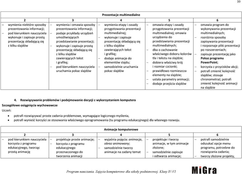 umożliwiających wykonuje i zapisuje urządzenia do rozróżnia sposoby prezentację składającą się przedstawianie prezentacji; prezentację składającą się przedstawiania prezentacji zapisywania