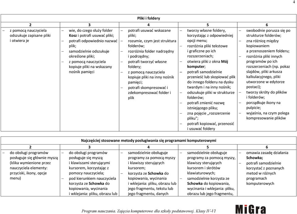 kopiowaniem samodzielnie odszukuje rozróżnia folder nadrzędny i graficzne po ich a przenoszeniem folderu; określone pliki; i podrzędny; rozszerzeniach; rozróżnia pliki innych z pomocą nauczyciela