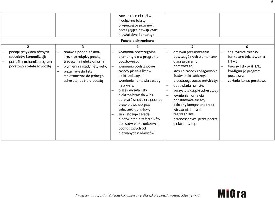 elektroniczną; pocztowego; okna programu HTML; pocztowy i odebrać pocztę wymienia zasady netykiety; wymienia podstawowe pocztowego; tworzy listy w HTML; pisze i wysyła listy zasady pisania listów