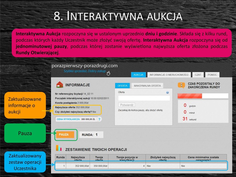 Interaktywna Aukcja rozpoczyna się od jednominutowej pauzy, podczas której zostanie wyświetlona