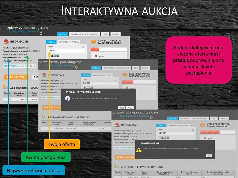 przebid poprzednią o co najmniej kwotę