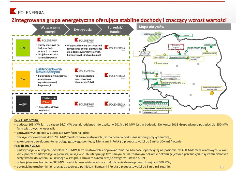 indywidualnych Projekt gazociągu przesyłowego Bernau Szczecin Bądecz (42 MW) Elektrownia węglowa ( dewelopment ) Gawłowice(41MW+6,9MW) Skurpie (37MW+6,9MW) Zielona/ Debsk (104MW) Rajgród (25MW)