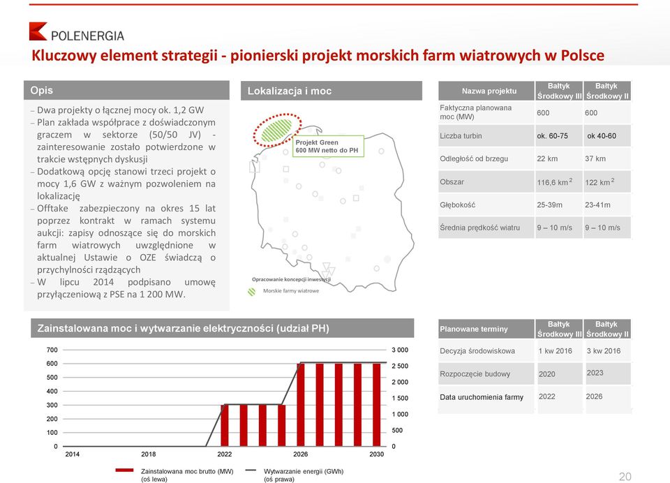ważnym pozwoleniem na lokalizację Offtake zabezpieczony na okres 15 lat poprzez kontrakt w ramach systemu aukcji: zapisy odnoszące się do morskich farm wiatrowych uwzględnione w aktualnej Ustawie o