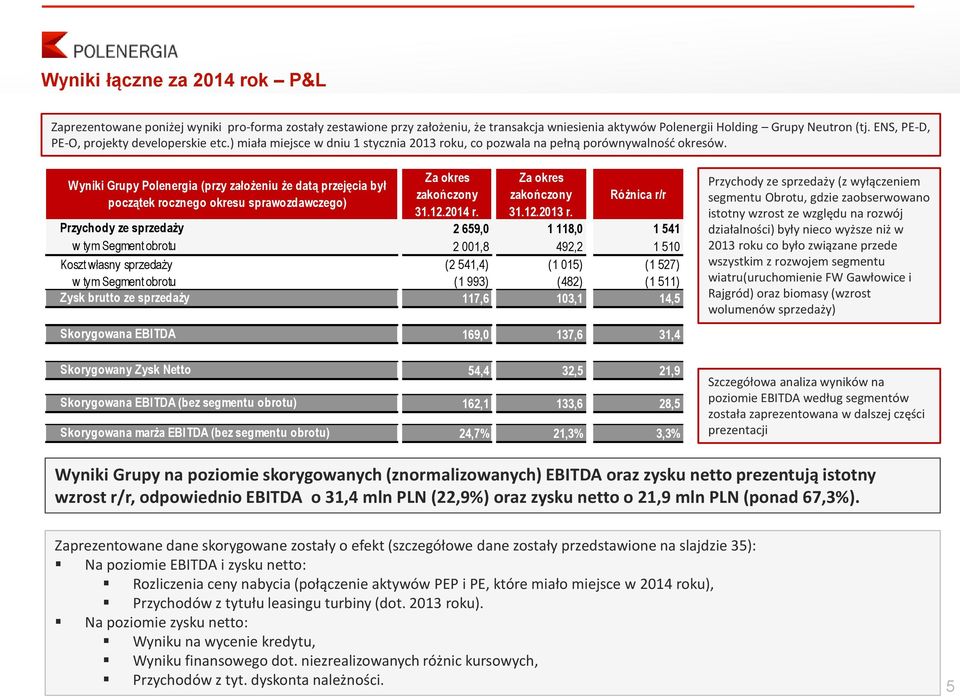 Wyniki Grupy Polenergia (przy założeniu że datą przejęcia był początek rocznego okresu sprawozdawczego) Za okres zakończony 31.12.2014 r. Za okres zakończony 31.12.2013 r.
