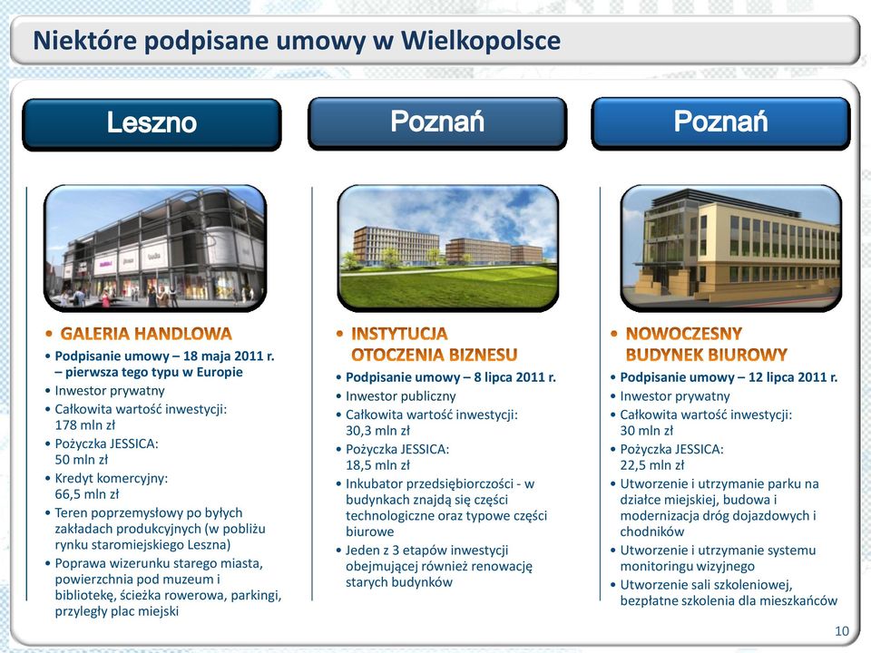 produkcyjnych (w pobliżu rynku staromiejskiego Leszna) Poprawa wizerunku starego miasta, powierzchnia pod muzeum i bibliotekę, ścieżka rowerowa, parkingi, przyległy plac miejski Podpisanie umowy 8