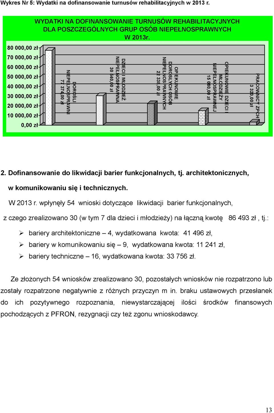 NIEPEŁNOSPRAWNYCH W 2013r.