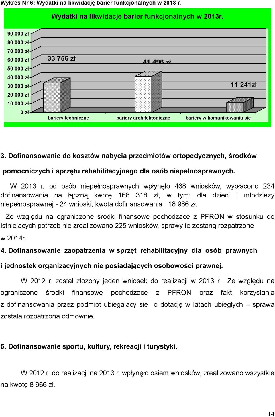 Dofinansowanie do kosztów nabycia przedmiotów ortopedycznych, środków pomocniczych i sprzętu rehabilitacyjnego dla osób niepełnosprawnych. W 2013 r.