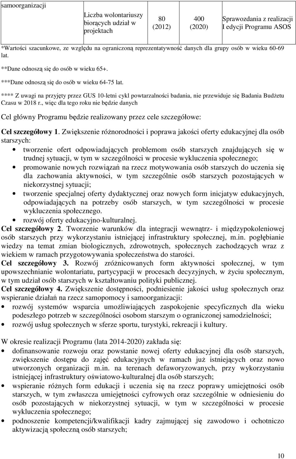 **** Z uwagi na przyjęty przez GUS 10-letni cykl powtarzalności badania, nie przewiduje się Badania Budżetu Czasu w 2018 r.