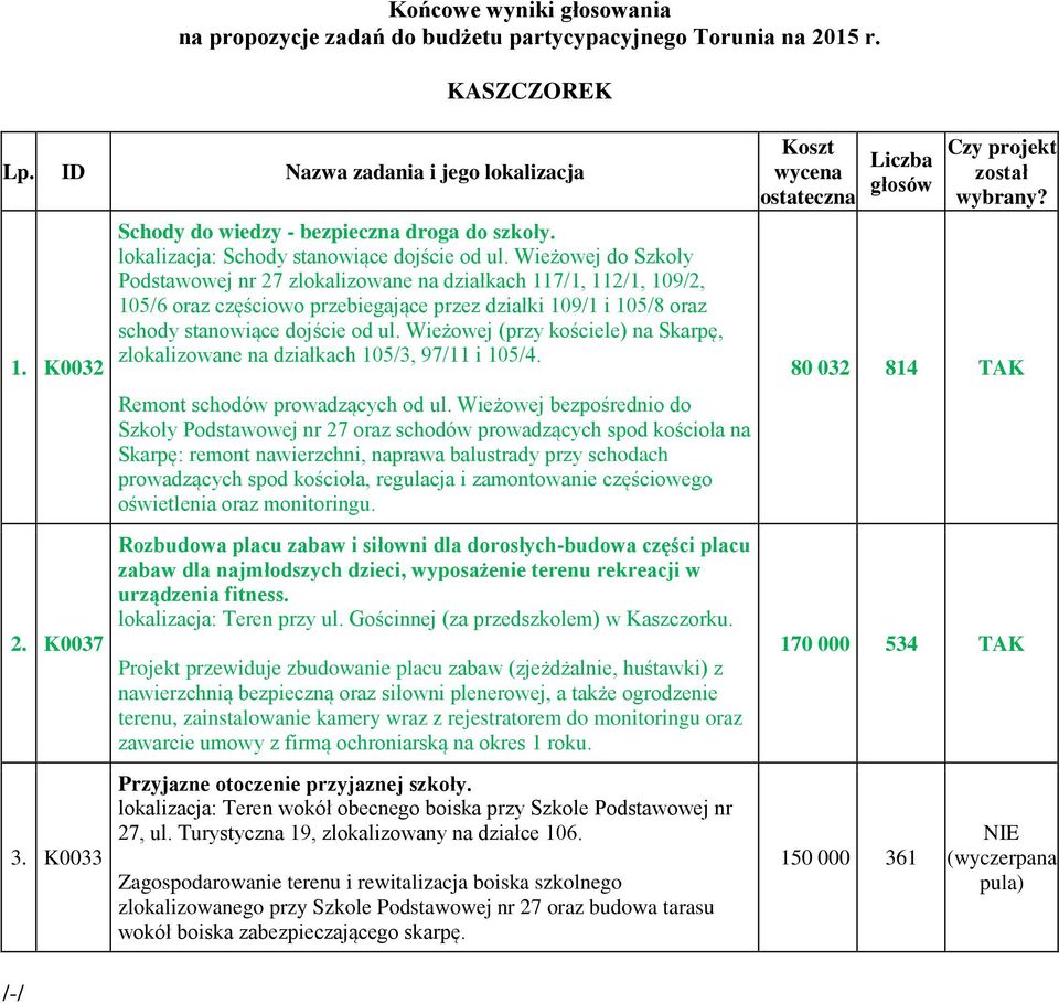 Wieżowej do Szkoły Podstawowej nr 27 zlokalizowane na działkach 117/1, 112/1, 109/2, 105/6 oraz częściowo przebiegające przez działki 109/1 i 105/8 oraz schody stanowiące dojście od ul.