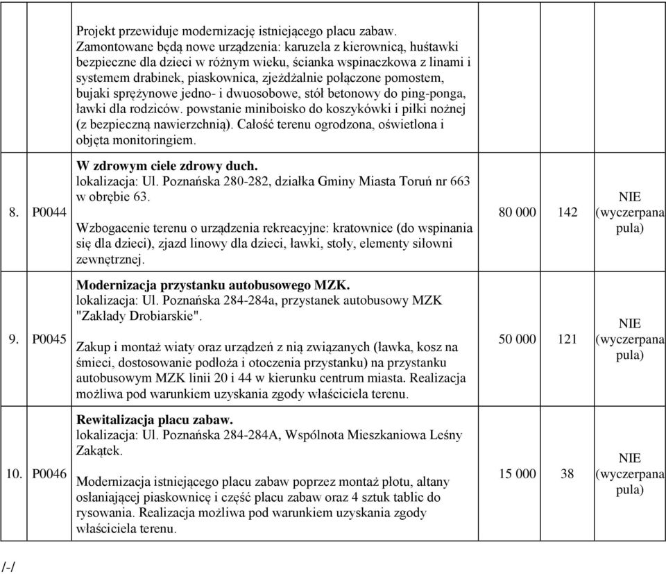 bujaki sprężynowe jedno- i dwuosobowe, stół betonowy do ping-ponga, ławki dla rodziców. powstanie miniboisko do koszykówki i piłki nożnej (z bezpieczną nawierzchnią).
