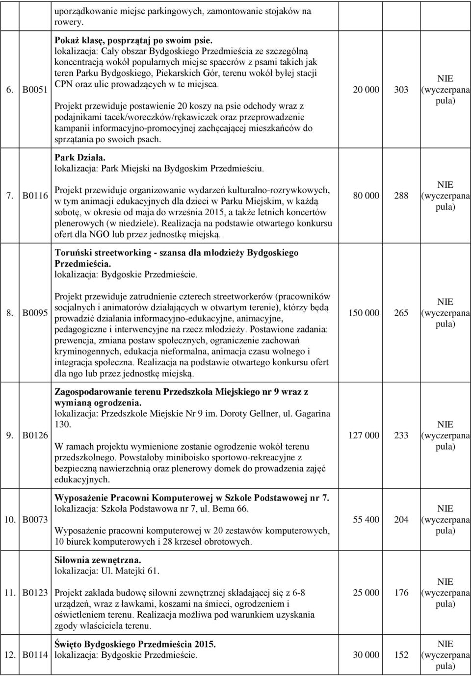 CPN oraz ulic prowadzących w te miejsca.