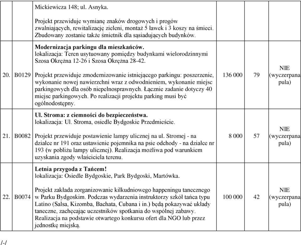 lokalizacja: Teren usytuowany pomiędzy budynkami wielorodzinnymi Szosa Okrężna 12-26 i Szosa Okrężna 28-42.