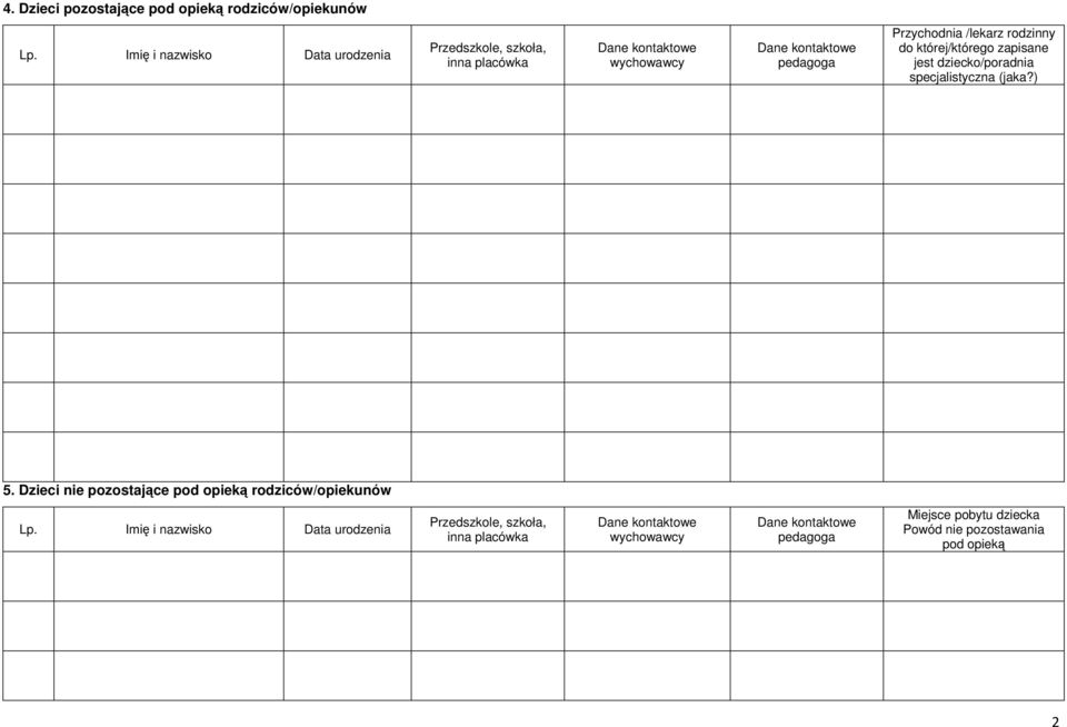 Przychodnia /lekarz rodzinny do której/którego zapisane jest dziecko/poradnia specjalistyczna (jaka?) 5.