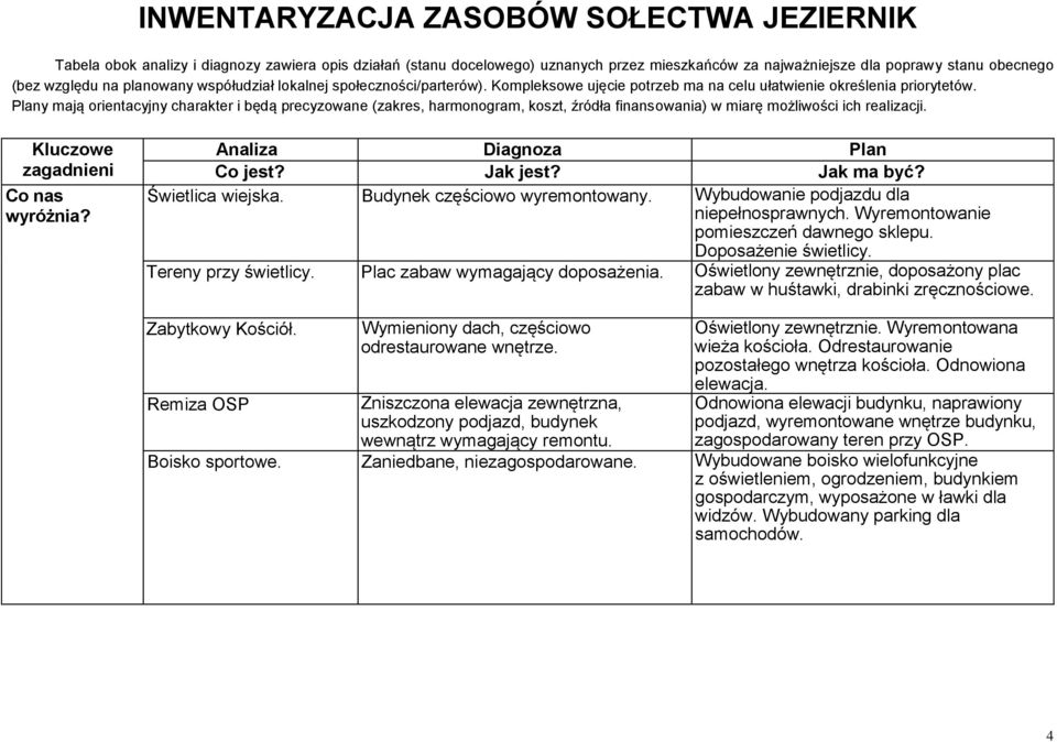 Plany mają orientacyjny charakter i będą precyzowane (zakres, harmonogram, koszt, źródła finansowania) w miarę możliwości ich realizacji. Kluczowe zagadnieni Co a nas wyróżnia?